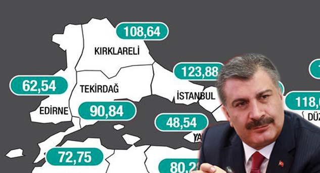 Kırklareli vaka sayısında inişe geçti