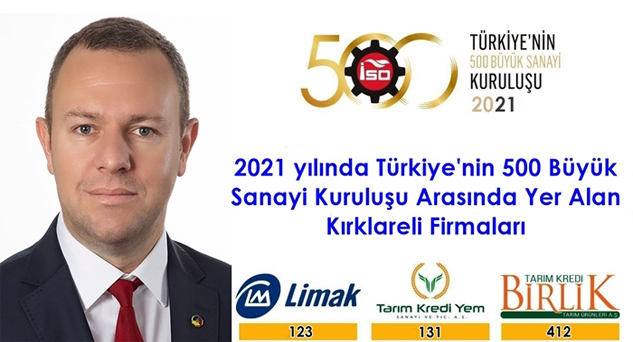 Türkiye’nin 500 Büyük Sanayi Kuruluşu açıklandı