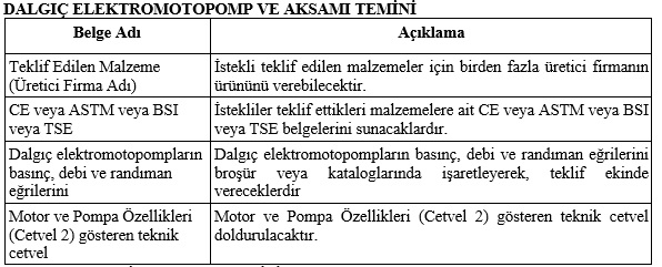 TABLO 1