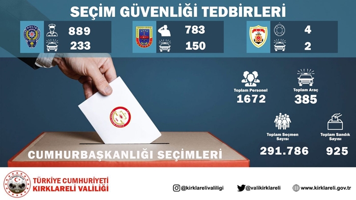 Kırklareli’nde gerekli önlemler alındı