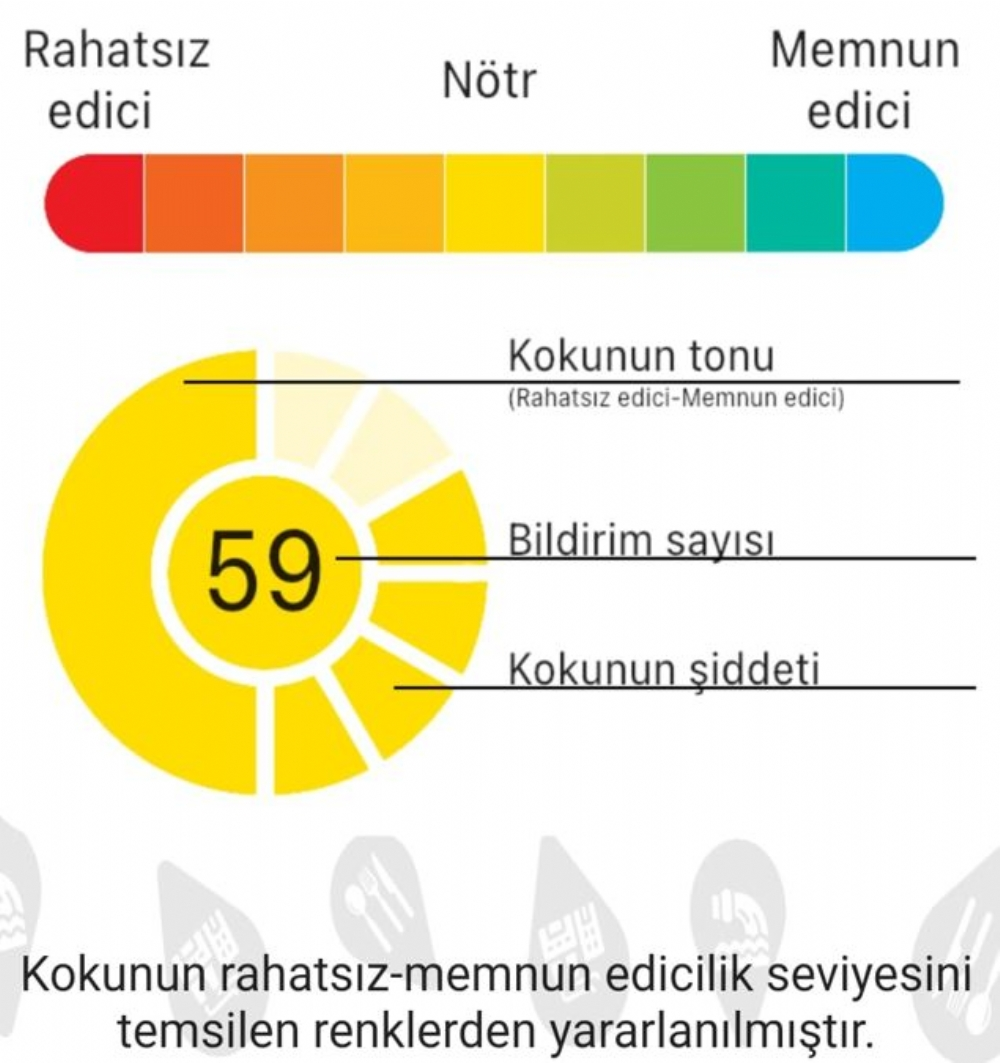 “Temiz Nefes” Projesini başladı