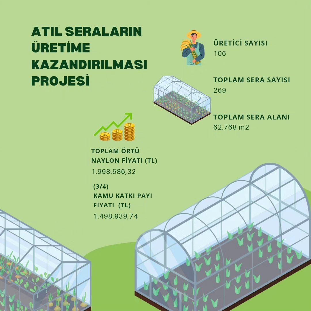 106 Üretici 269 Adet Sera İçin Projeye Başvuru Yaptı