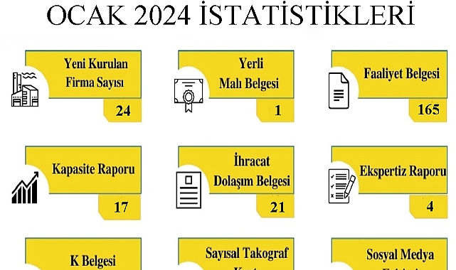 Kırklareli TSO Ocak 2024 Verilerini Paylaştı